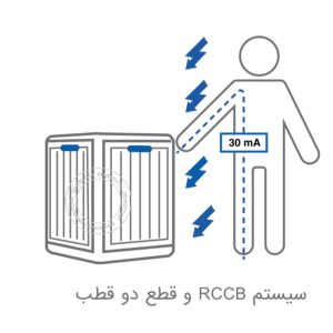 کولر سلولزی مدل 7000 انرژی